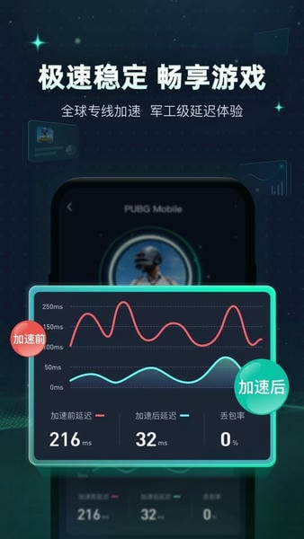 迅游手游加速器免费版截图